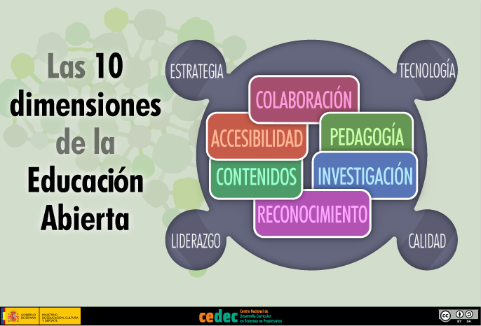 Las 10 dimensiones de la Educación Abierta