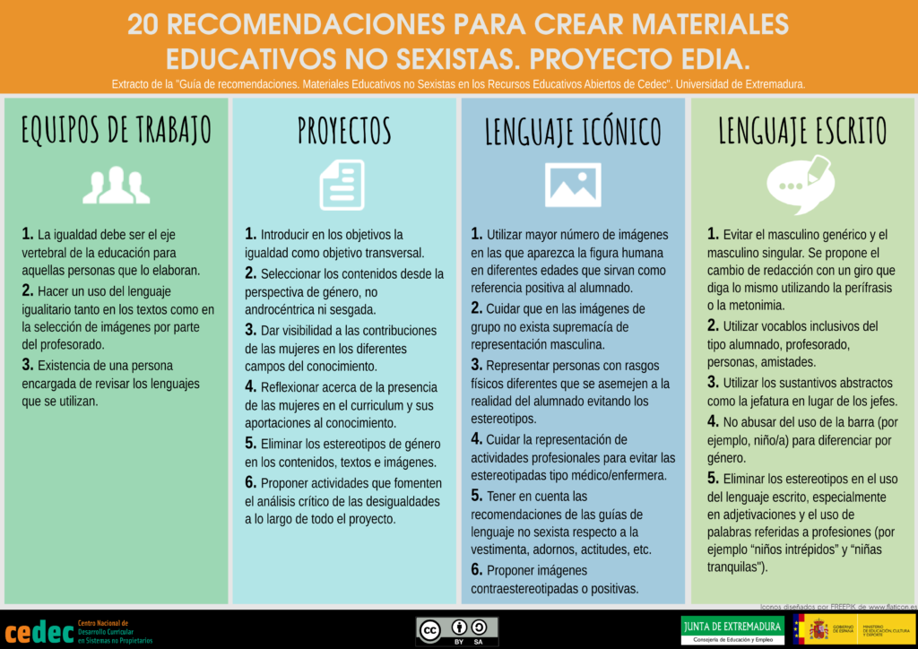 20 recomendaciones para crear materiales educativos no sexistas.