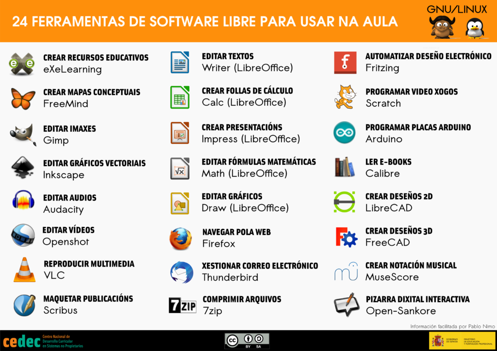 24 herramientas de software libre para el aula