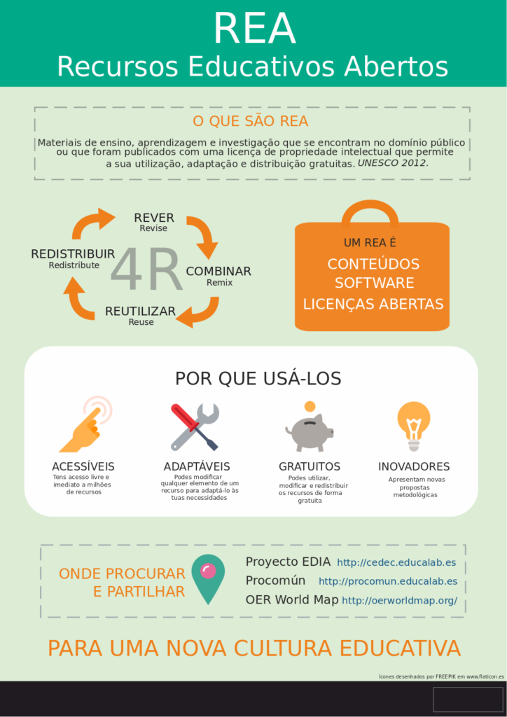 ¿Qué son los REA?