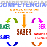 competencias
