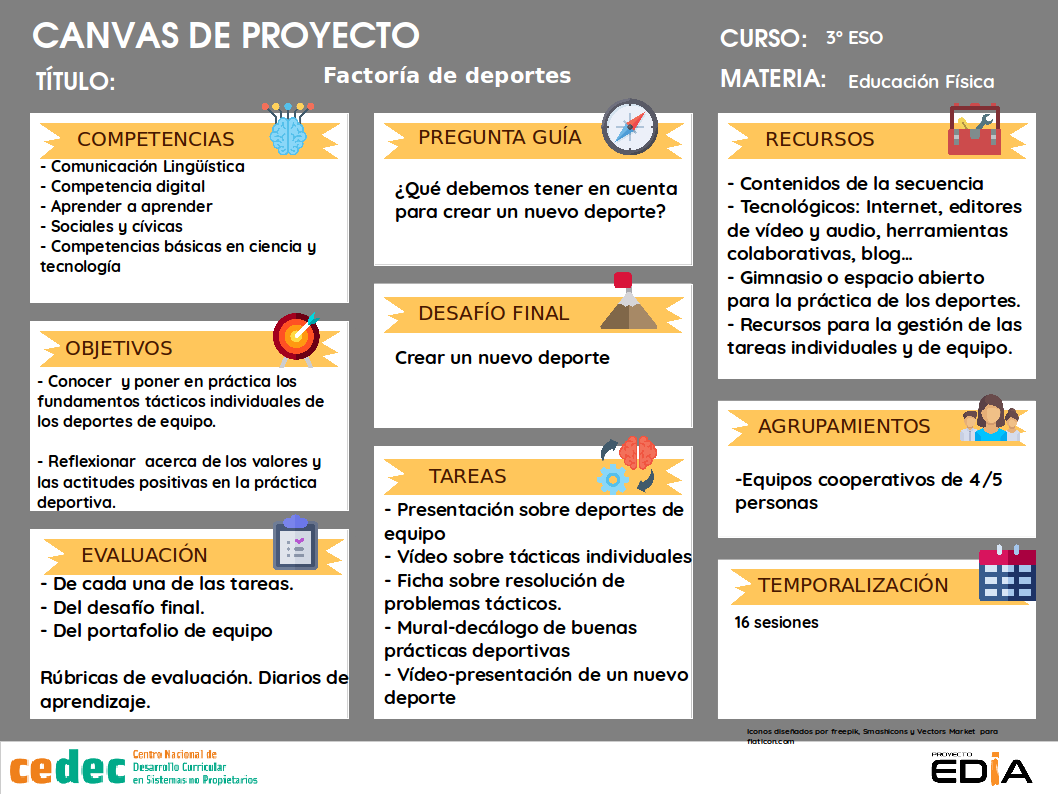 Proyecto EDIA. Secundaria. Educación Física. REA “Factoría de deportes