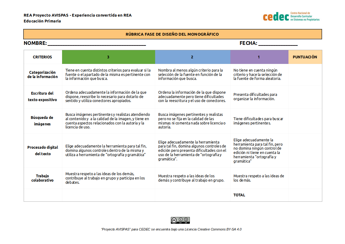 Imagen de Rúbrica para evaluar la fase de diseño de un monográfico