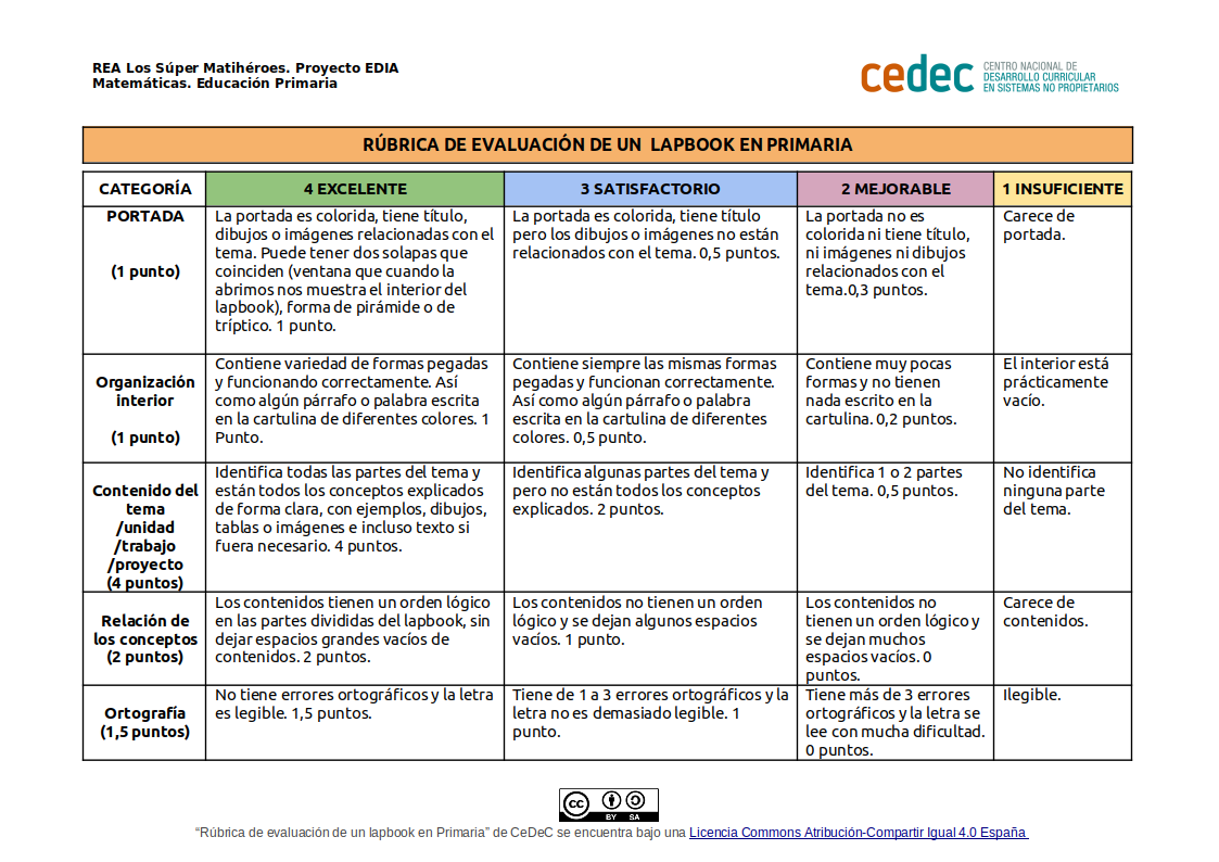 Imagen de Rúbrica para evaluar un lapbook en Primaria