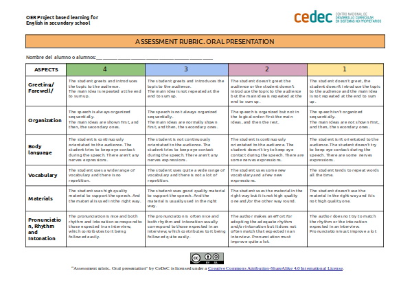 Imagen de Rúbrica de exposición oral /Assesment rubric for oral presentation