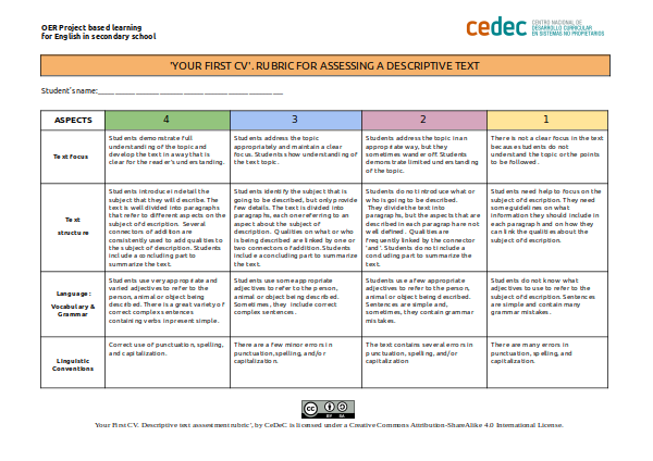 Imagen de Rúbrica para texto descriptivo / Assesment rubric for descriptive text