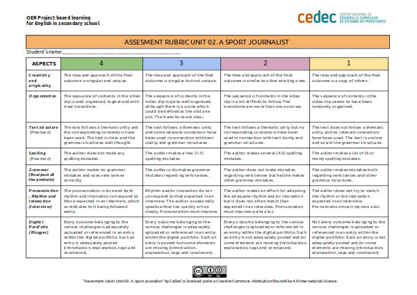 Imagen de Rúbrica para noticia deportiva / Assesment rubric for sport journalist