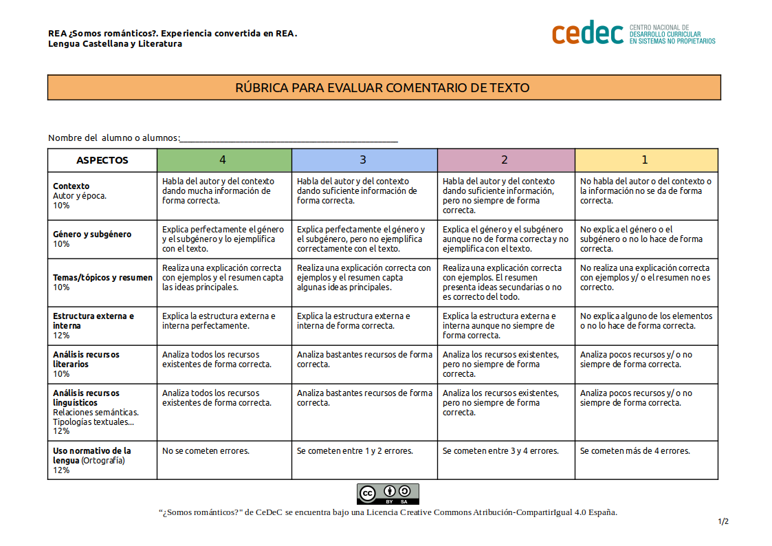 Imagen de Rúbrica para comentario de texto