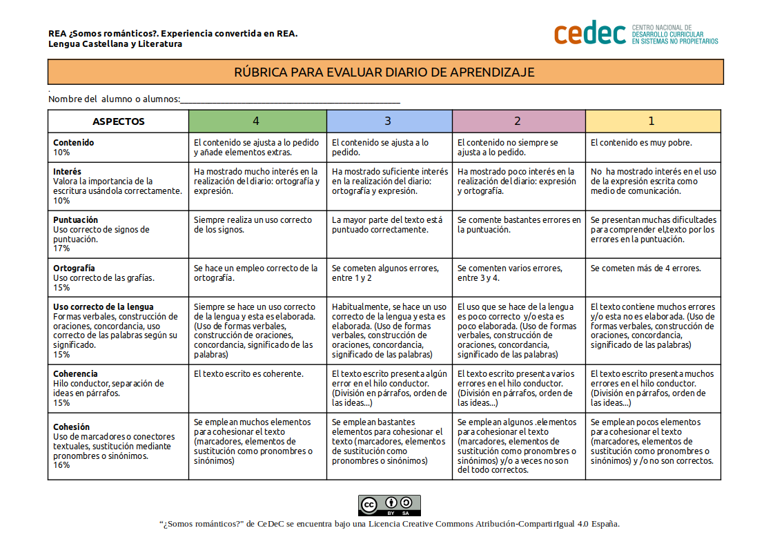 Imagen de Rúbrica para diario de aprendizaje