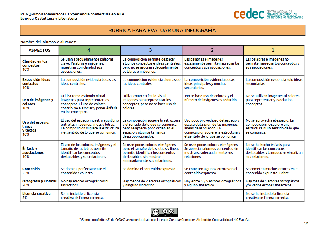 Imagen de Rúbrica para Infografía