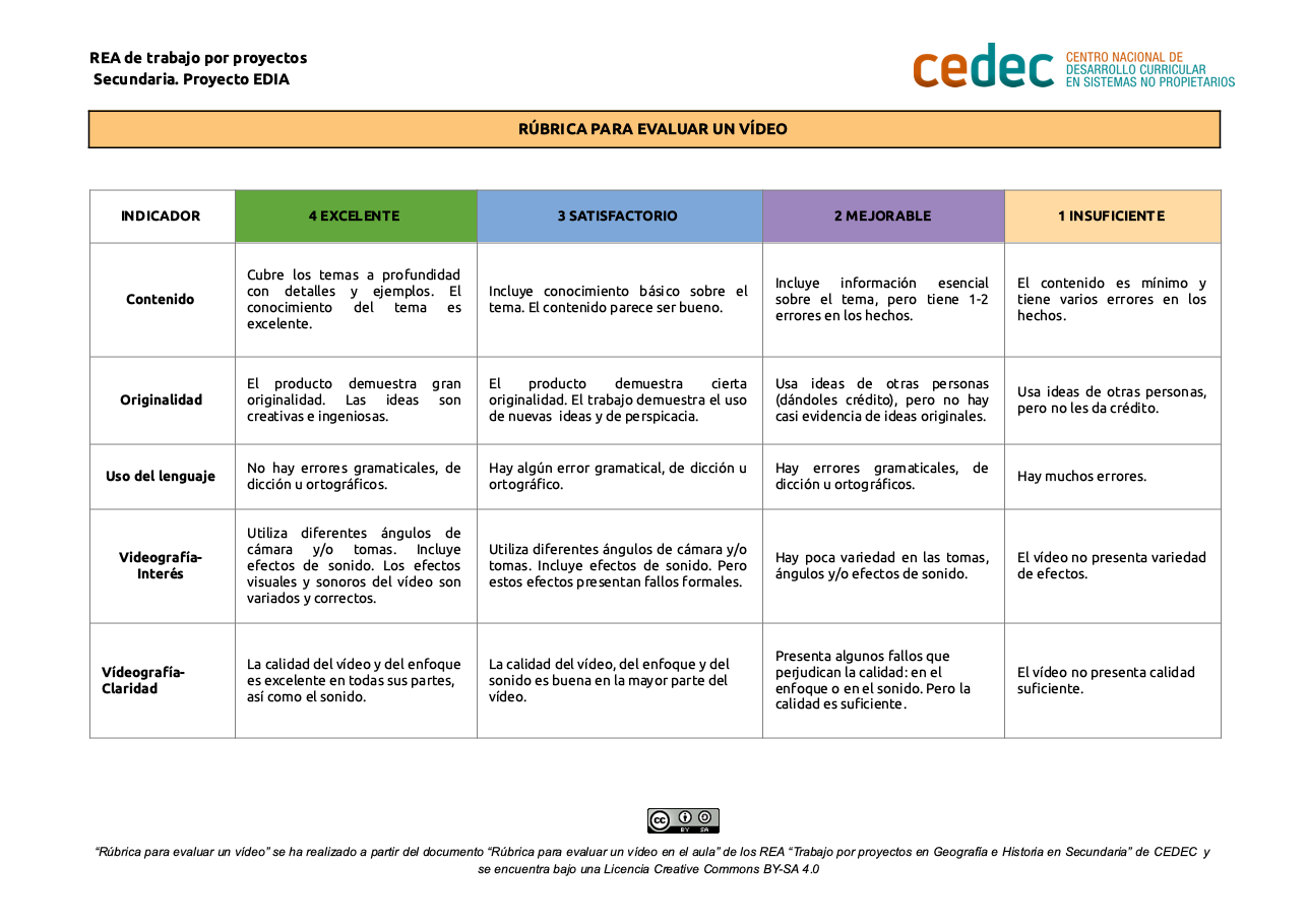 Imagen de Rúbrica para evaluar un vídeo