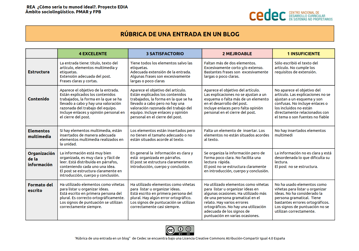 Imagen de Rúbrica para evaluar la entrada de un blog