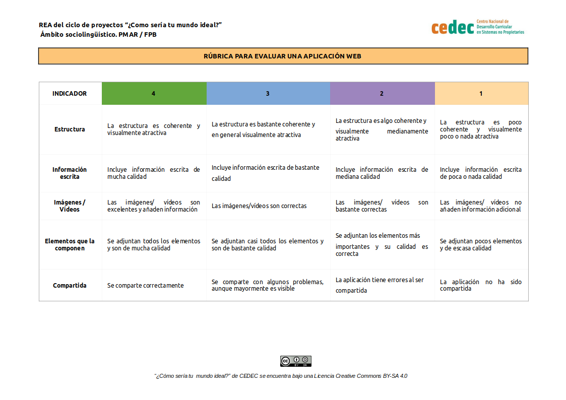 Imagen de Rúbrica para evaluar una aplicación web