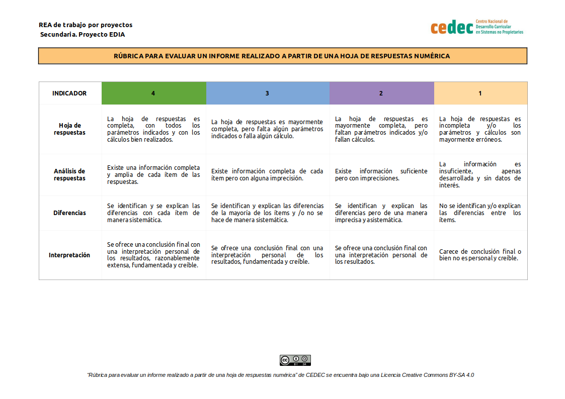 Imagen de Rúbrica para evaluar un informe a partir de una hoja de respuestas numéricas