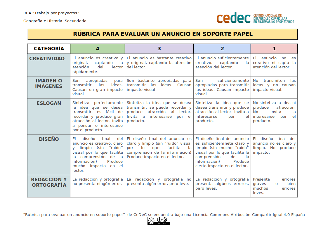 Imagen de Rúbrica para evaluar un anuncio en soporte papel