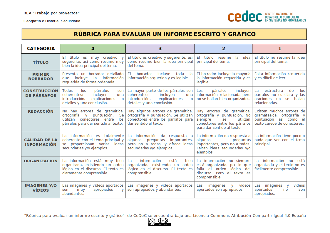Imagen de Rúbrica para evaluar un informe escrito y gráfico