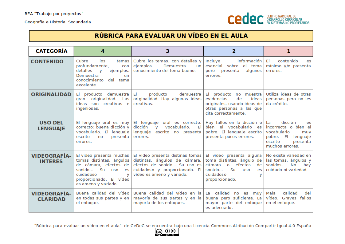 Imagen de Rúbrica para evaluar un vídeo en el aula