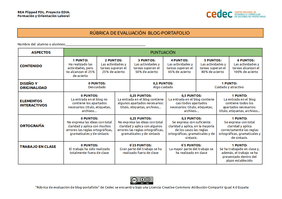 Imagen de Rúbrica de evaluación de un blog-portafolio