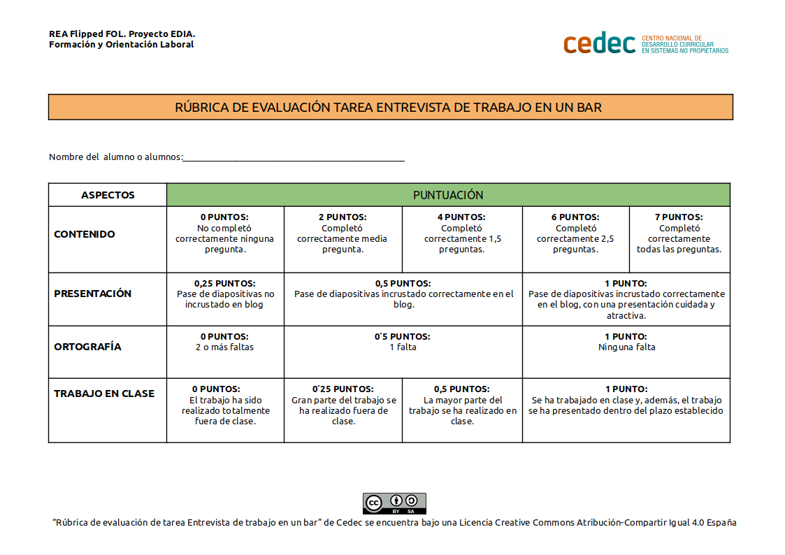 Imagen de Rúbrica de evaluación tarea Entrevista de trabajo en un bar