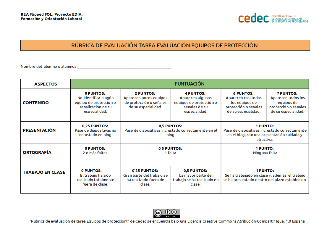 Imagen de Rúbrica de evaluación tarea Equipos de protección