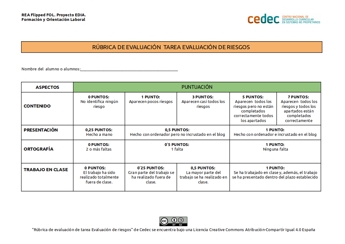 Imagen de Rúbrica de evaluación tarea Evaluación de riesgos laborales