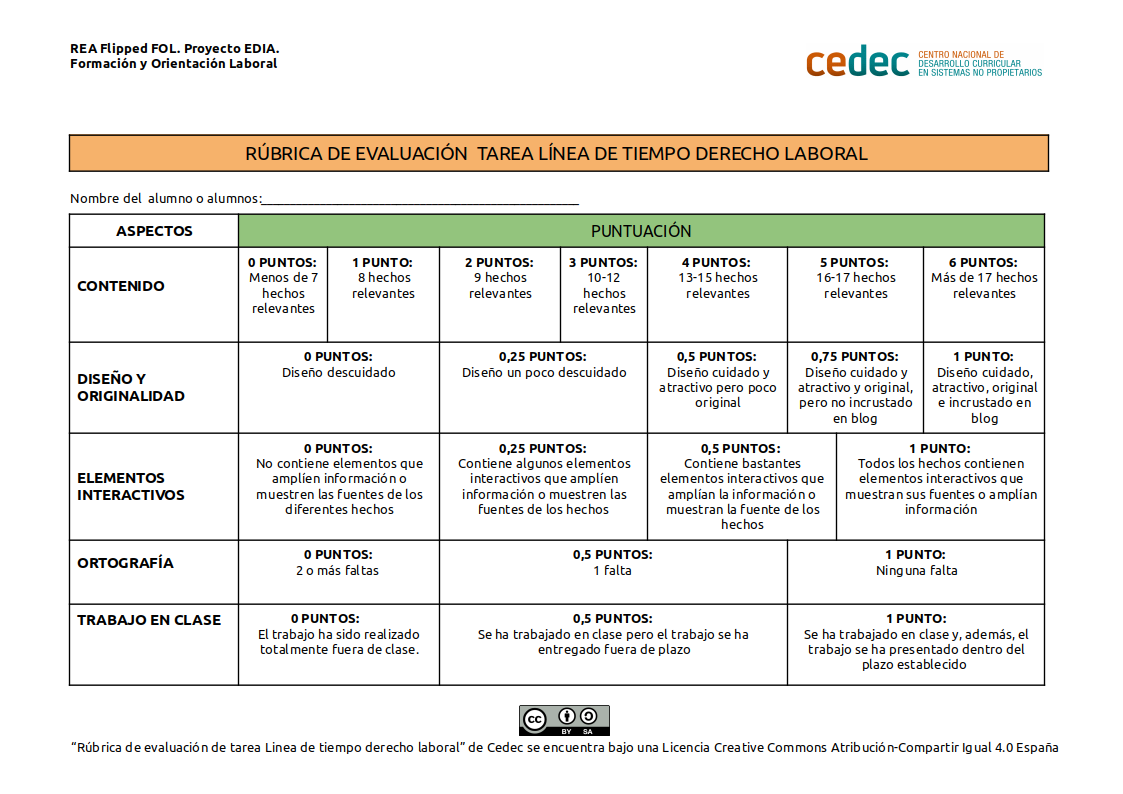 Imagen de Rúbrica de evaluación de una línea de tiempo