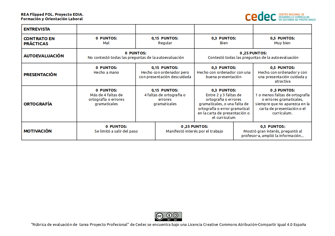 Imagen de Rúbrica de evaluación tarea Proyecto Profesional