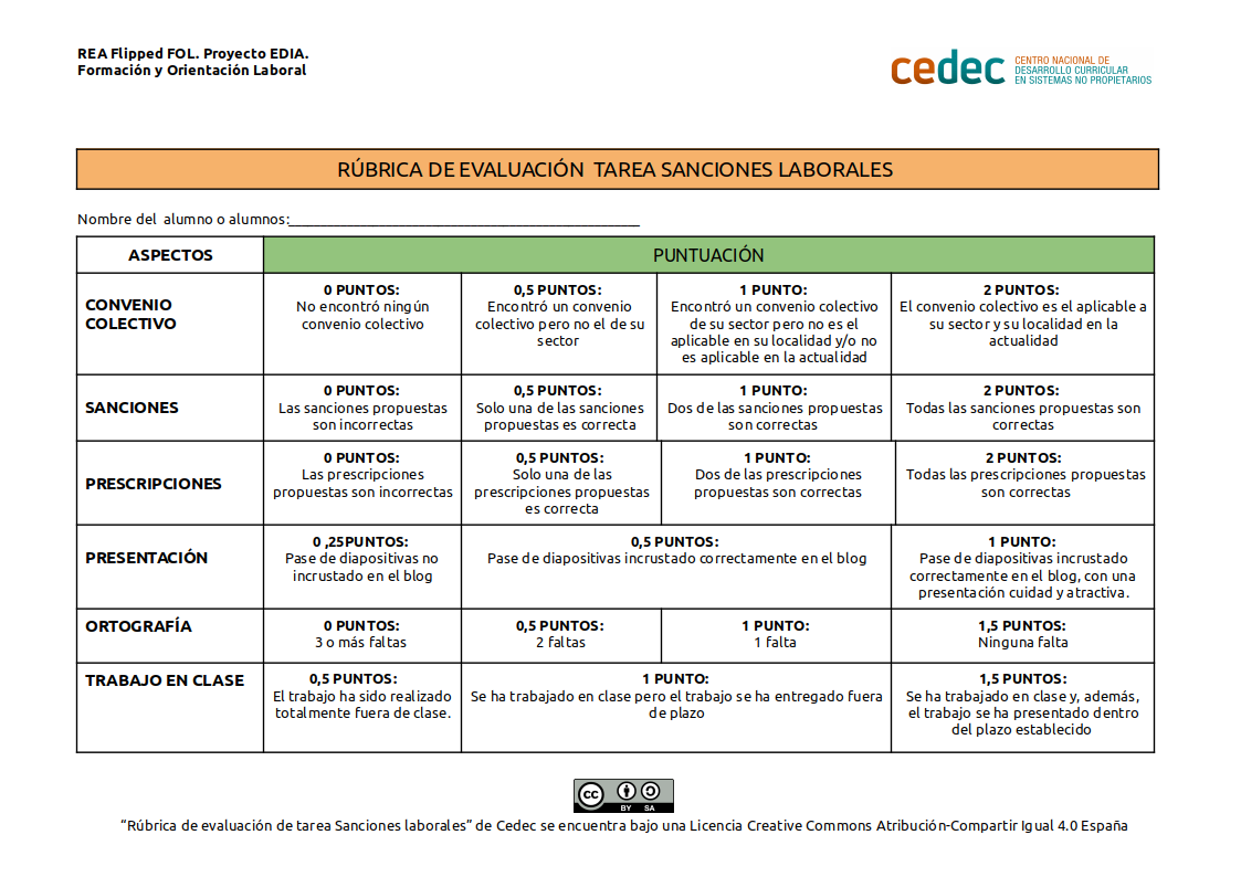 Imagen de Rúbrica de evaluación tarea Sanciones laborales