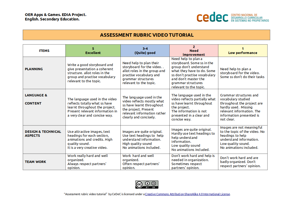 Imagen de Rúbrica para evaluar un vídeo en inglés /  Rubric for assessing a video