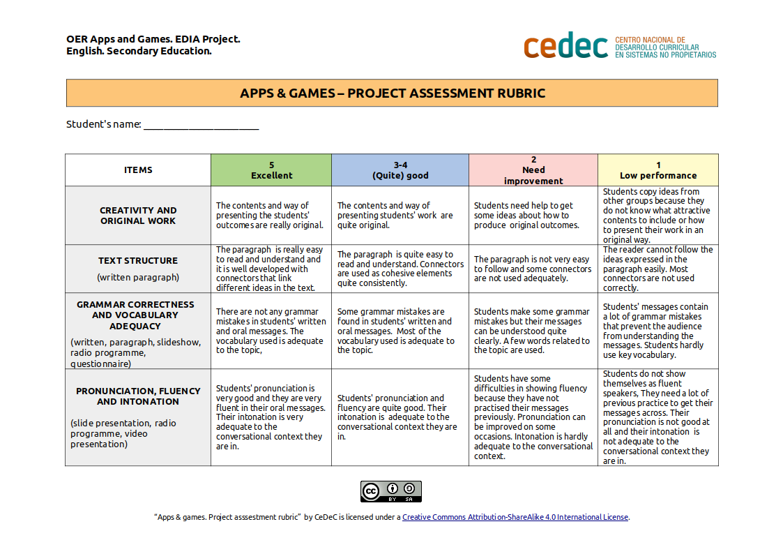Imagen de Rúbrica para evaluar el proyecto «Apps & games» / Rubric for assessing the project «Apps & games»