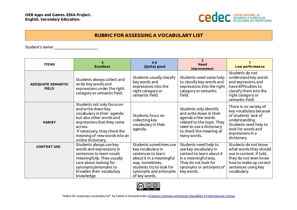 Imagen de Rúbrica para evaluar una lista de vocabulario / Rubric for assessing a vocabulary list