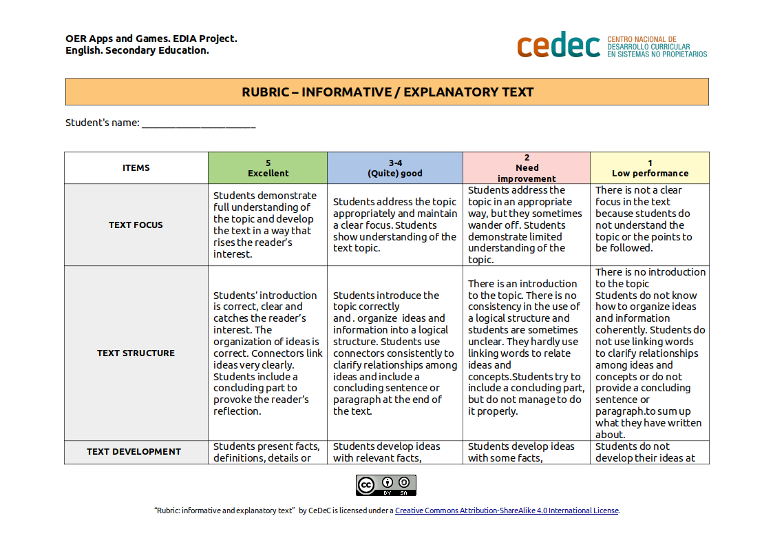 Imagen de Rúbrica para evaluar un texto expositivo en inglés / Rubric for assessing an explanatory text