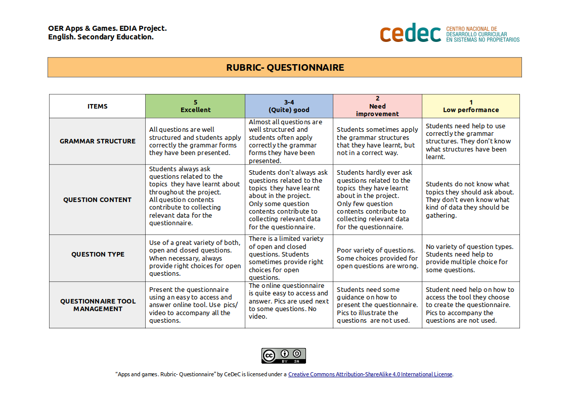 Imagen de Rúbrica para evaluar una encuesta en inglés /  Rubric for assessing an interview