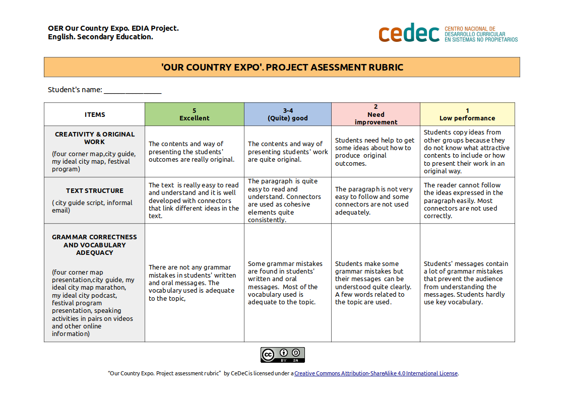 Imagen de Rúbrica para evaluar el proyecto «Our country expo» /Rubric for assessing the project «Our country expo»