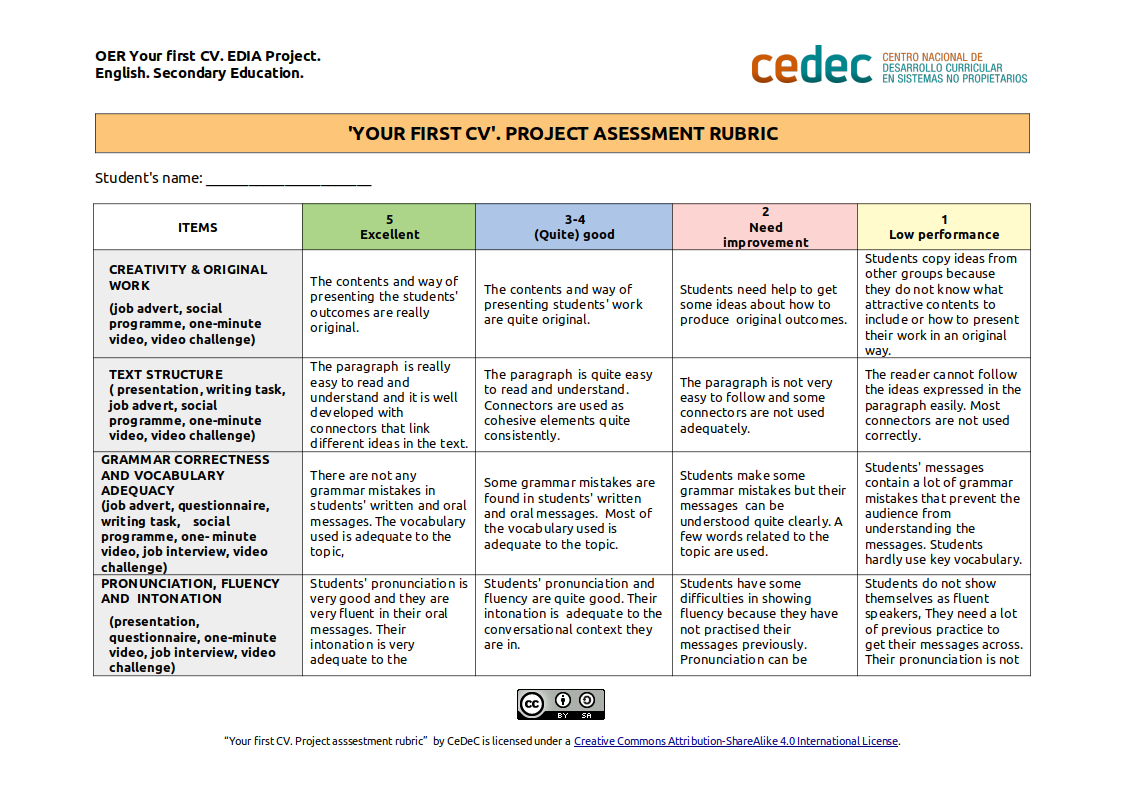 Imagen de Rúbrica para evaluar el proyecto «Your first CV» / Rubric for assessing the project «Your first CV»
