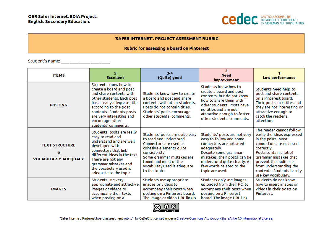 Imagen de Rúbrica para evaluar un tablero en Pinterest en inglés /  Rubric for assessing a board in Pinterest