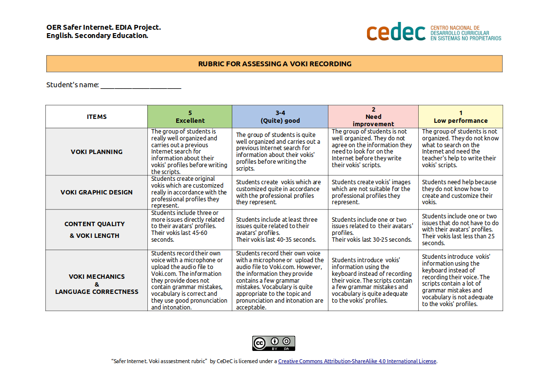 Imagen de Rúbrica para evaluar una grabación con Voki en inglés /  Rubric for assessing a Voki recording