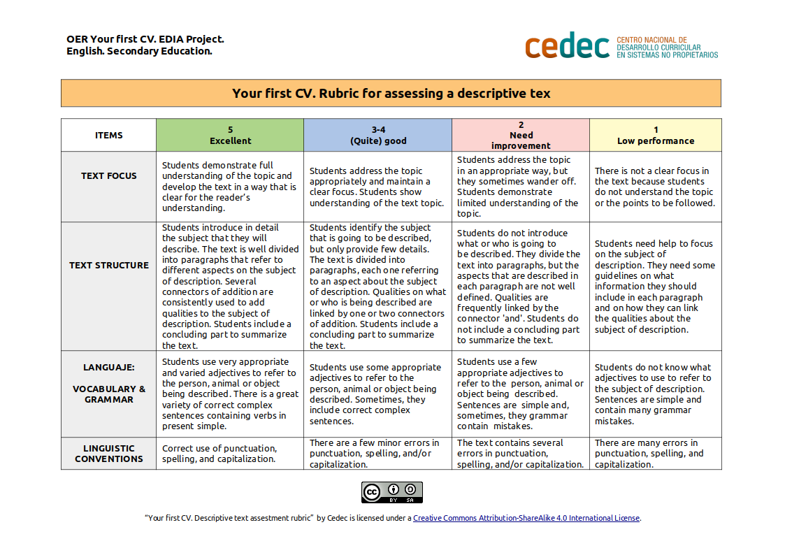 Imagen de Rúbrica para evaluar un texto descriptivo / Rubric for assessing a descriptive text