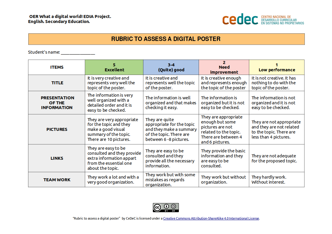 Imagen de Rúbrica para evaluar un póster digital / Rubric for assessing a digital poster