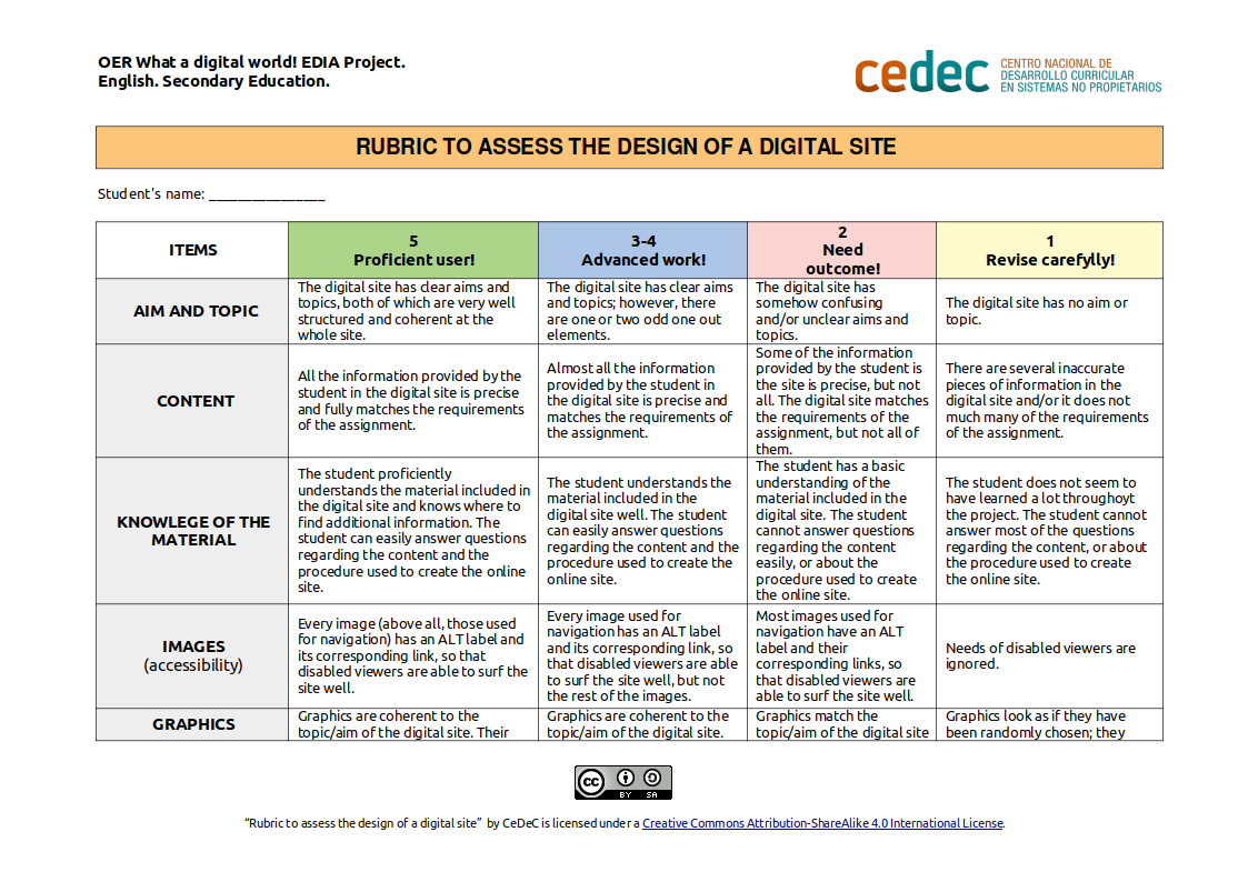 Imagen de Rúbrica para evaluar un sitio web / Rubric for assessing a digital site