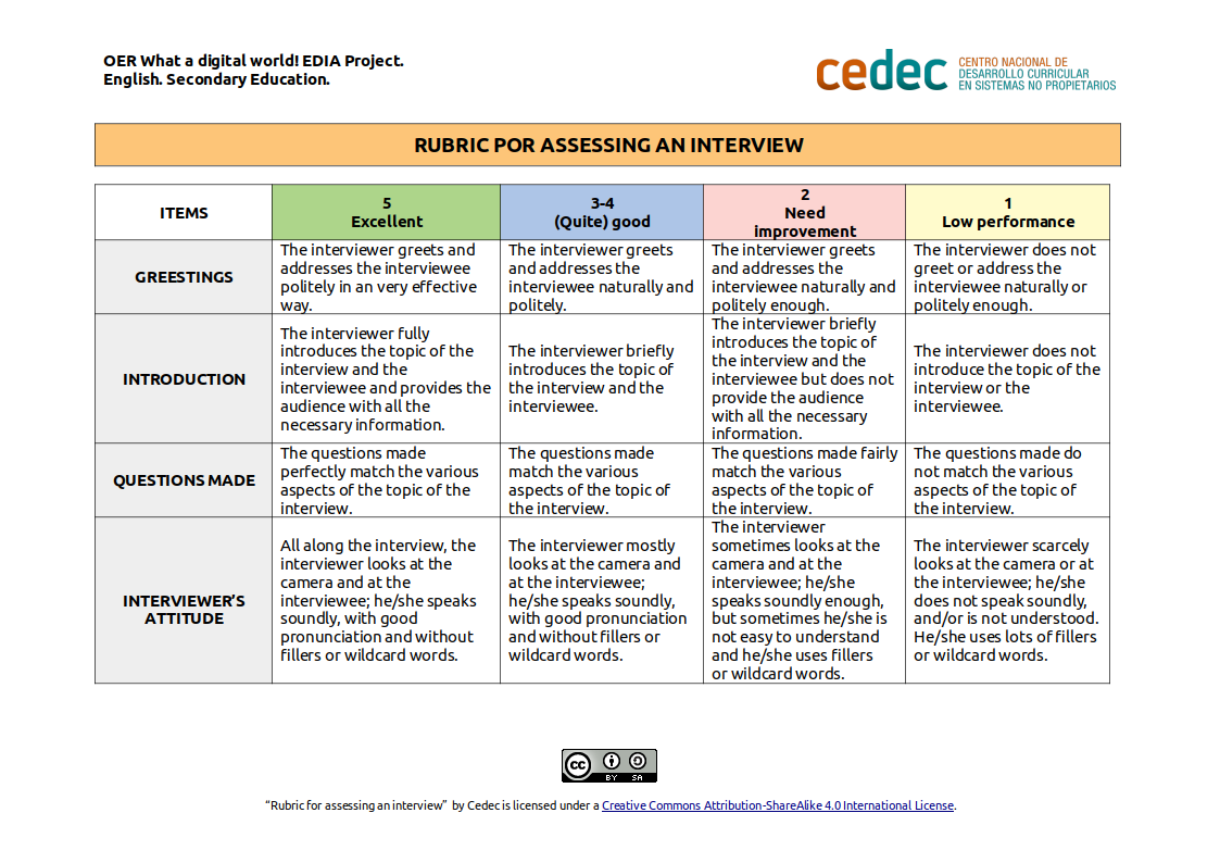 Imagen de Rúbrica para evaluar una entrevista / Rubric for assessing an interview