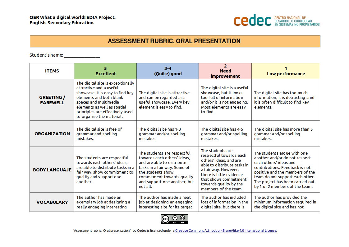 Imagen de Rúbrica para evaluar una presentación oral / Rubric for assessing an oral presentation