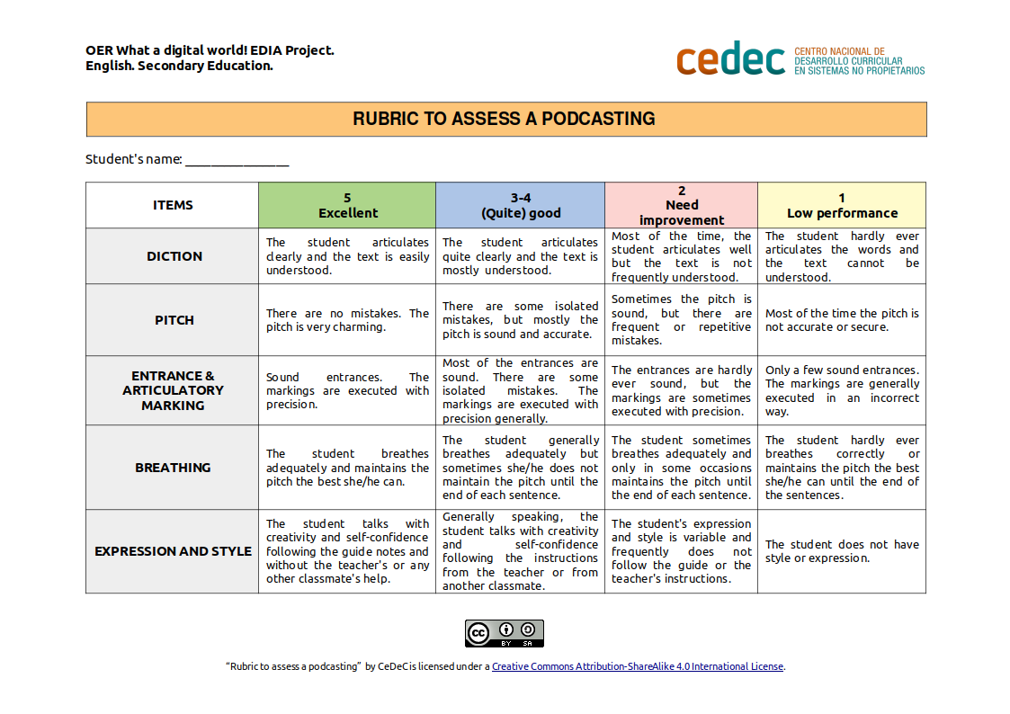 Imagen de Rúbrica para evaluar un podcast / Rubric for assessing a podcast