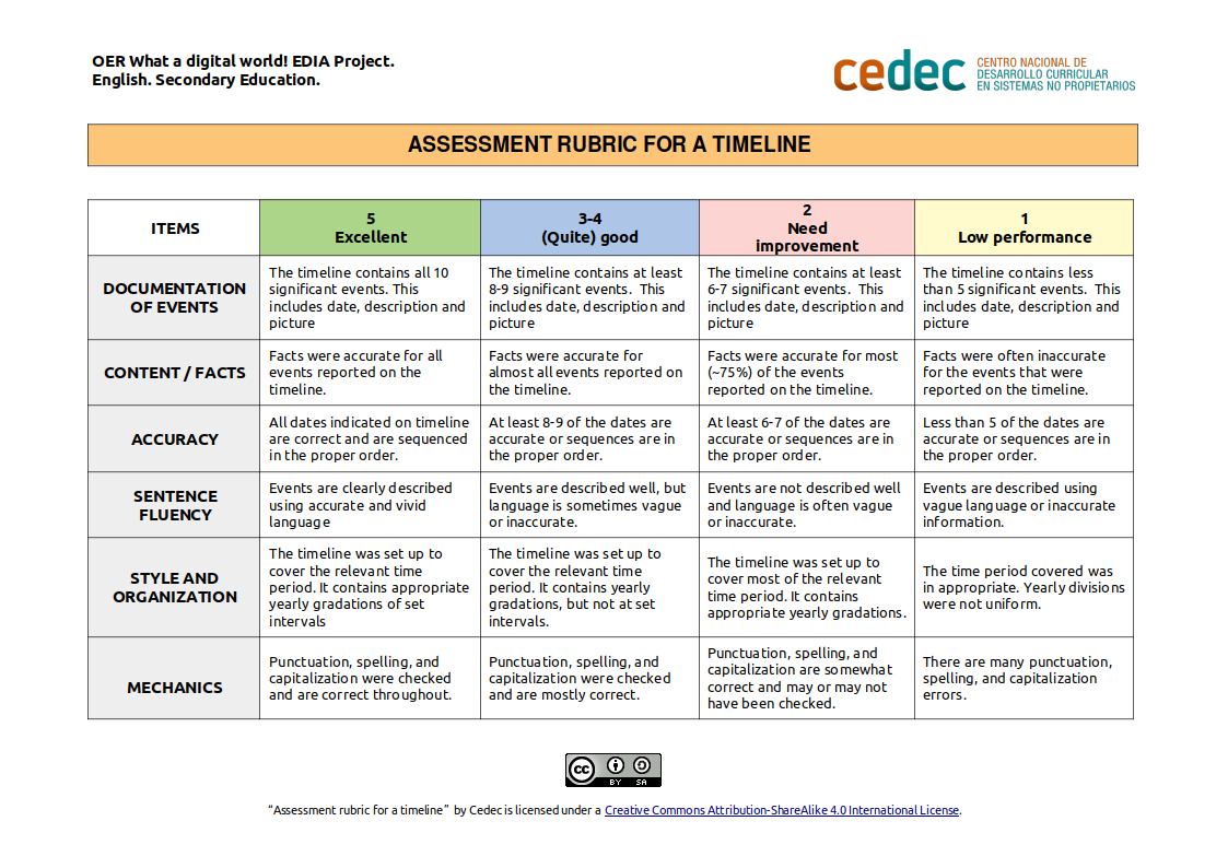 Imagen de Rúbrica para evaluar una línea del tiempo / Rubric for assessing a timeline