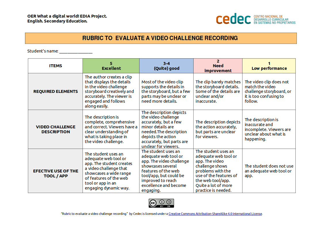 Imagen de Rúbrica para evaluar un vídeo desafío / Rubric for assessing a video challenge