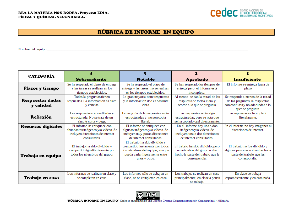 Imagen de Rúbrica para evaluar un informe hecho en equipo