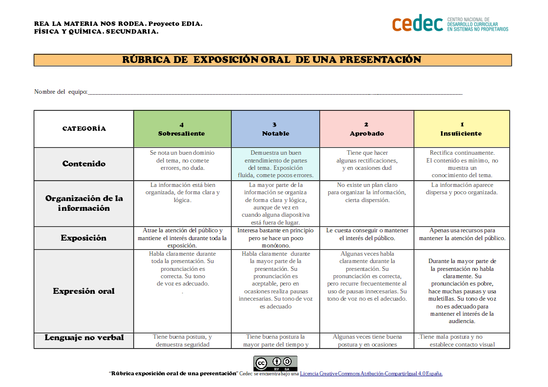 Imagen de Rúbrica para evaluar una exposición oral de una presentación