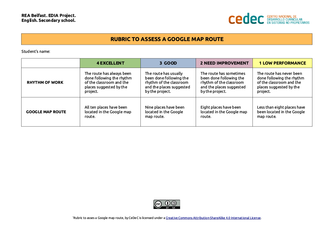 Imagen de Rubric for assessing a Google Maps route