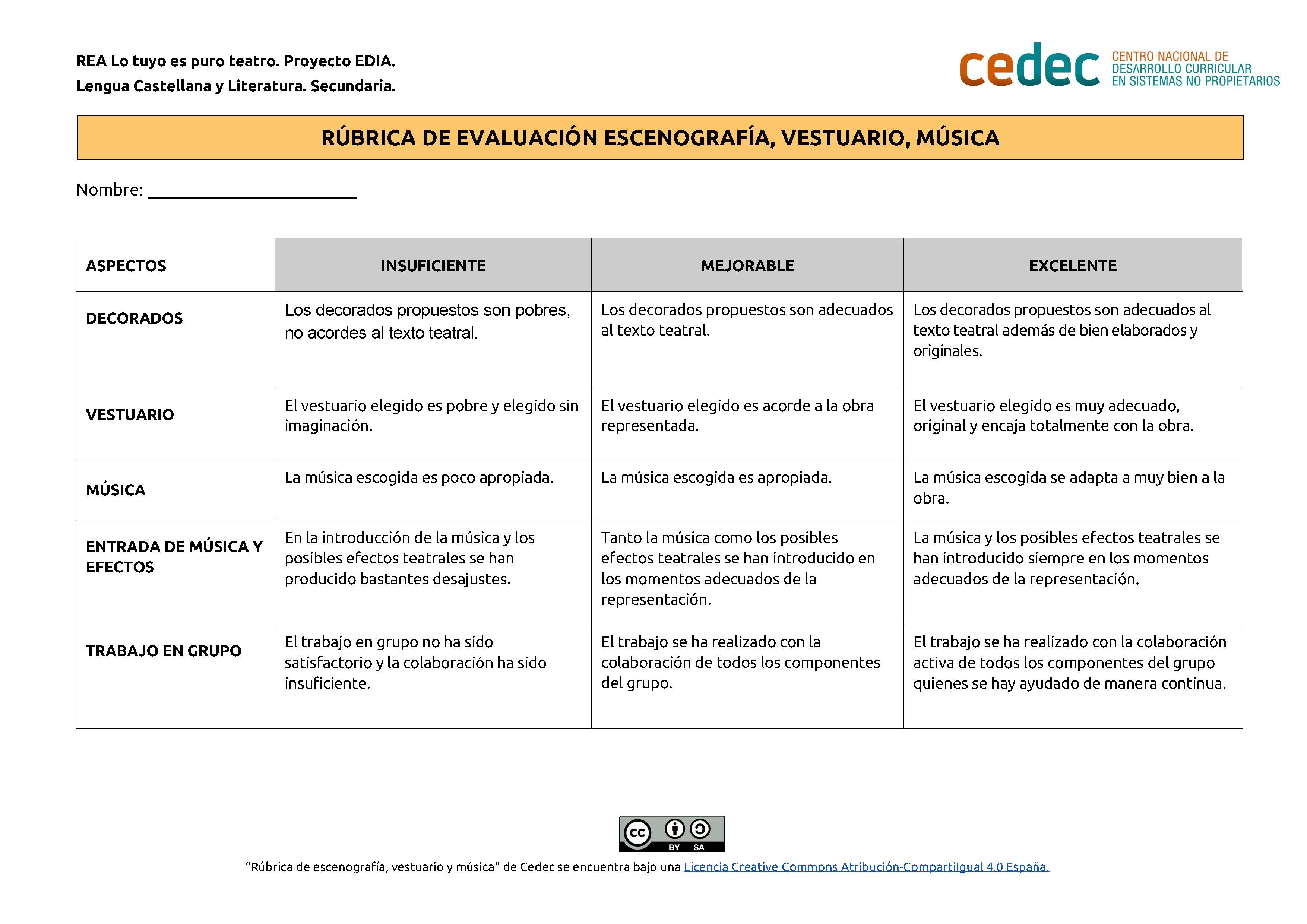 Imagen de Rúbrica evaluación escenografía, vestuario música de una representación teatral