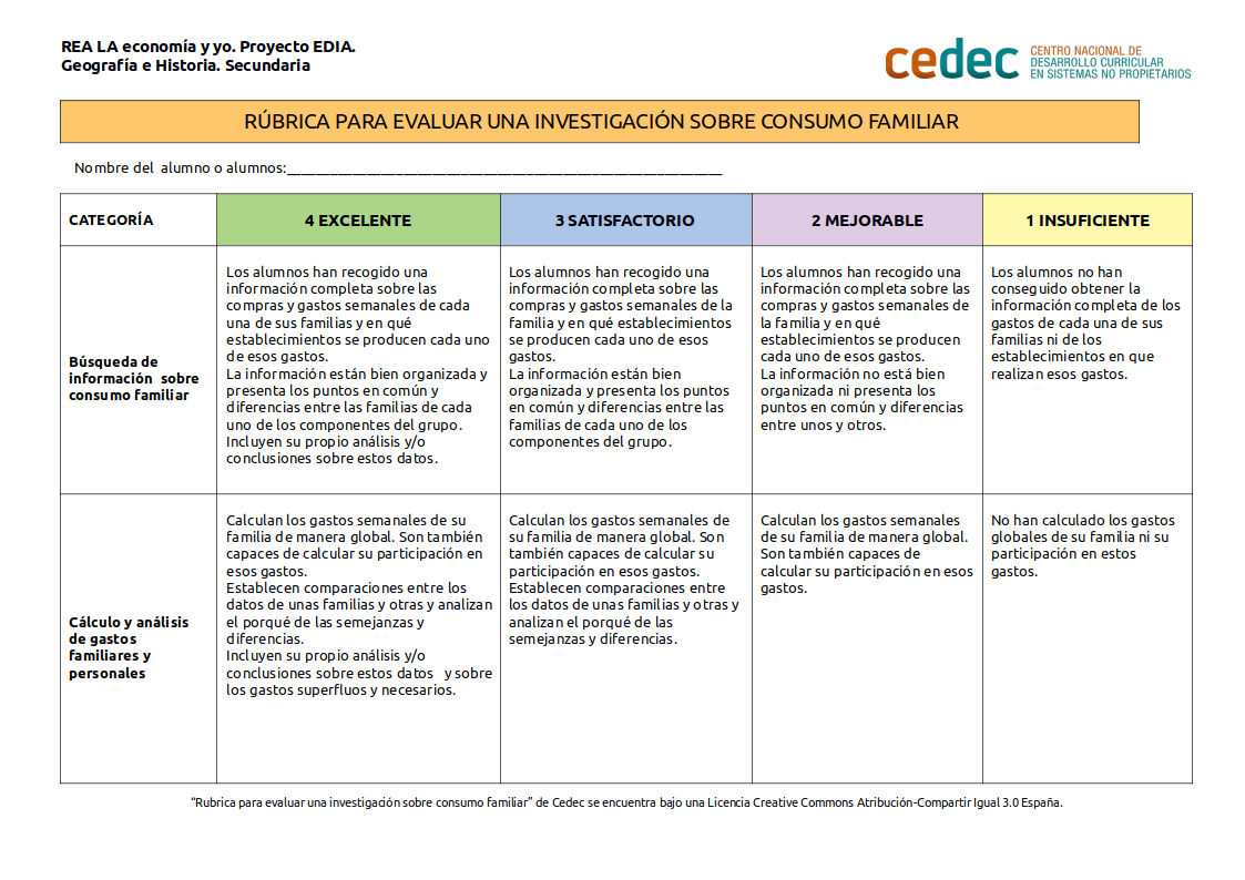 Imagen de Rúbrica para evaluar una investigación sobre el consumo familiar